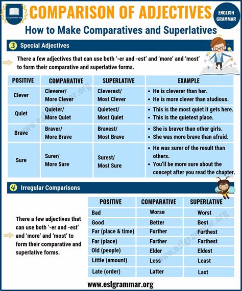 امثلة على comparative and superlative